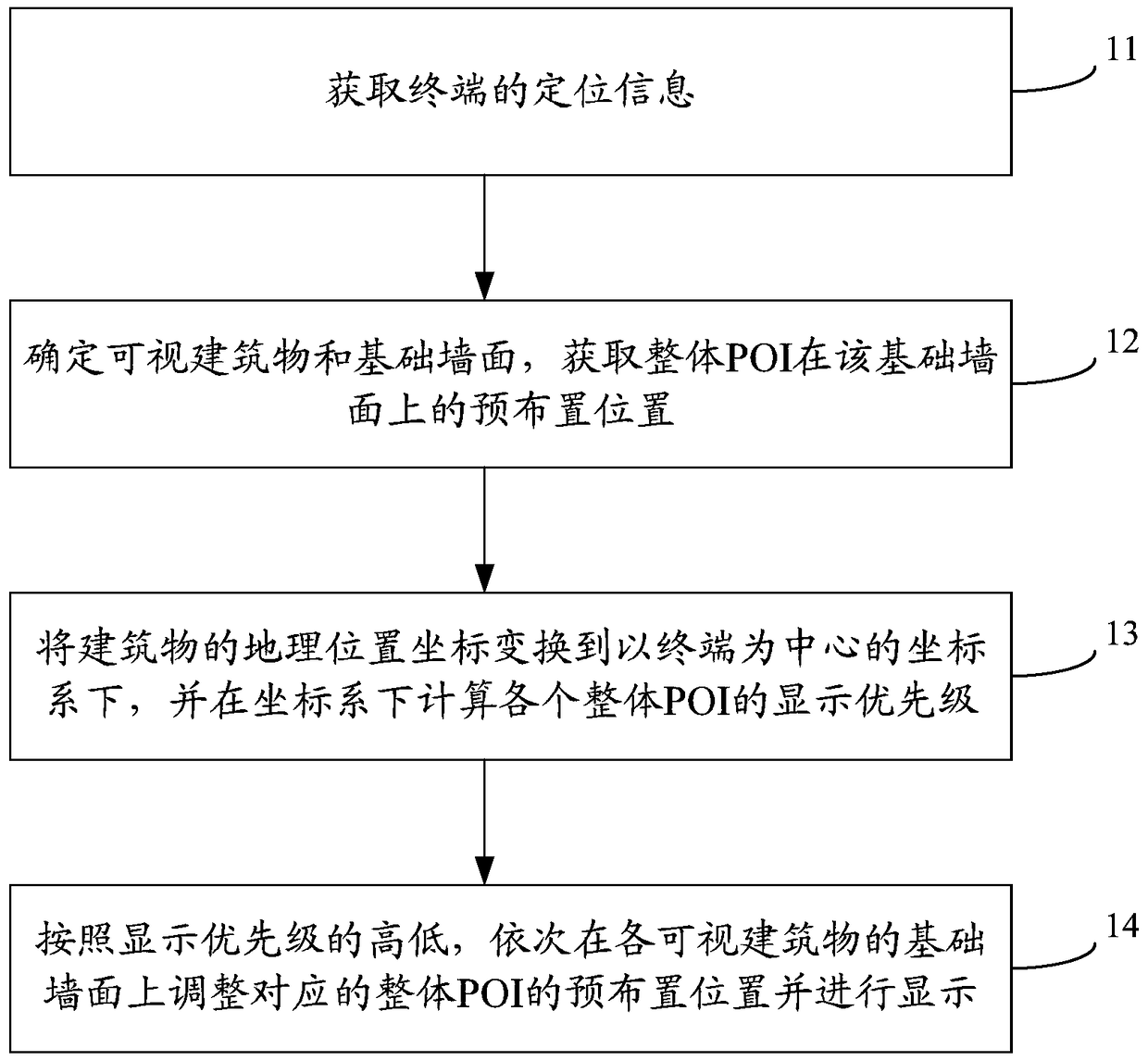 Method for marking points of interest, terminal, navigation server and navigation system