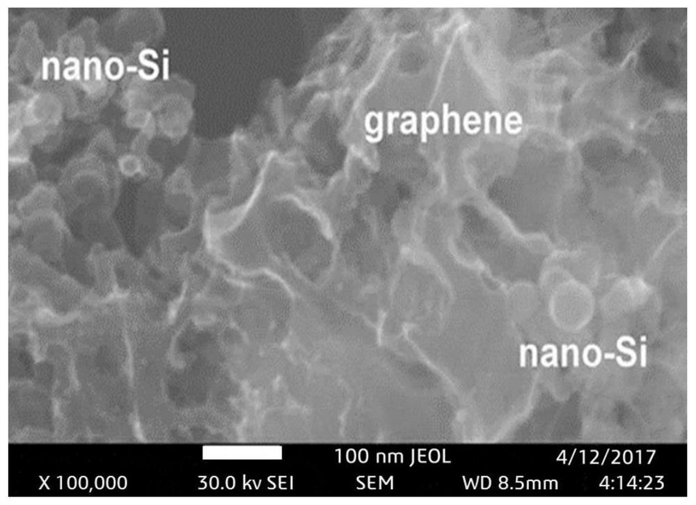 Preparation and application of a graphene/silicon composite thermal grease