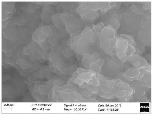 Preparation method of porous Si/SiC/C material and negative electrode material