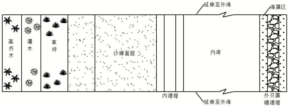 Sludge coast ecological restoration and disaster reduction space system