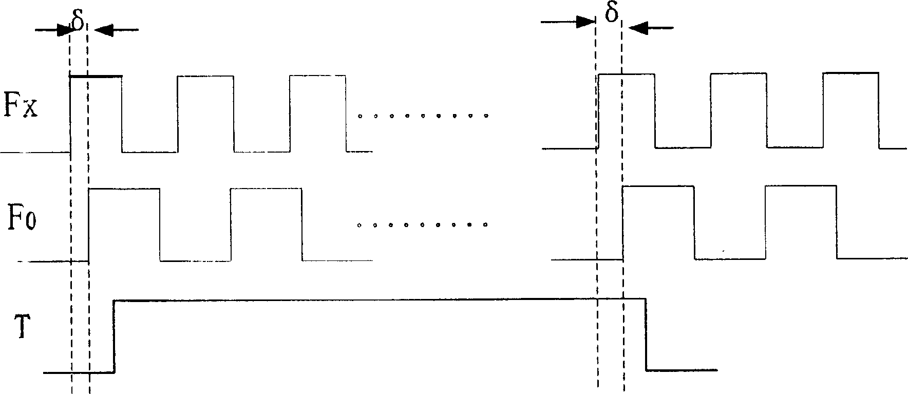 Homosequence specific phase frequency measurement method and high accuracy frequency meter