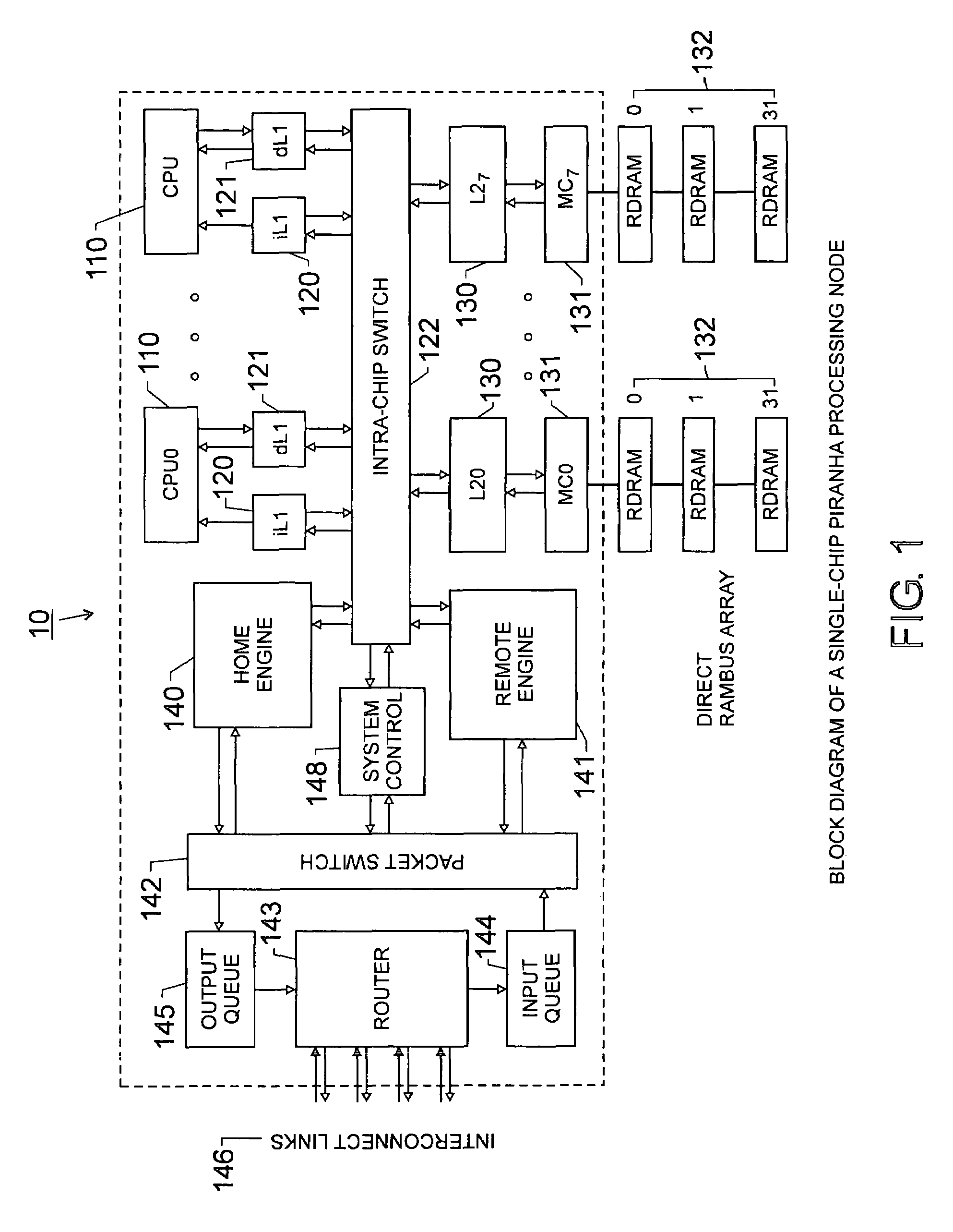 Scalable architecture based on single-chip multiprocessing
