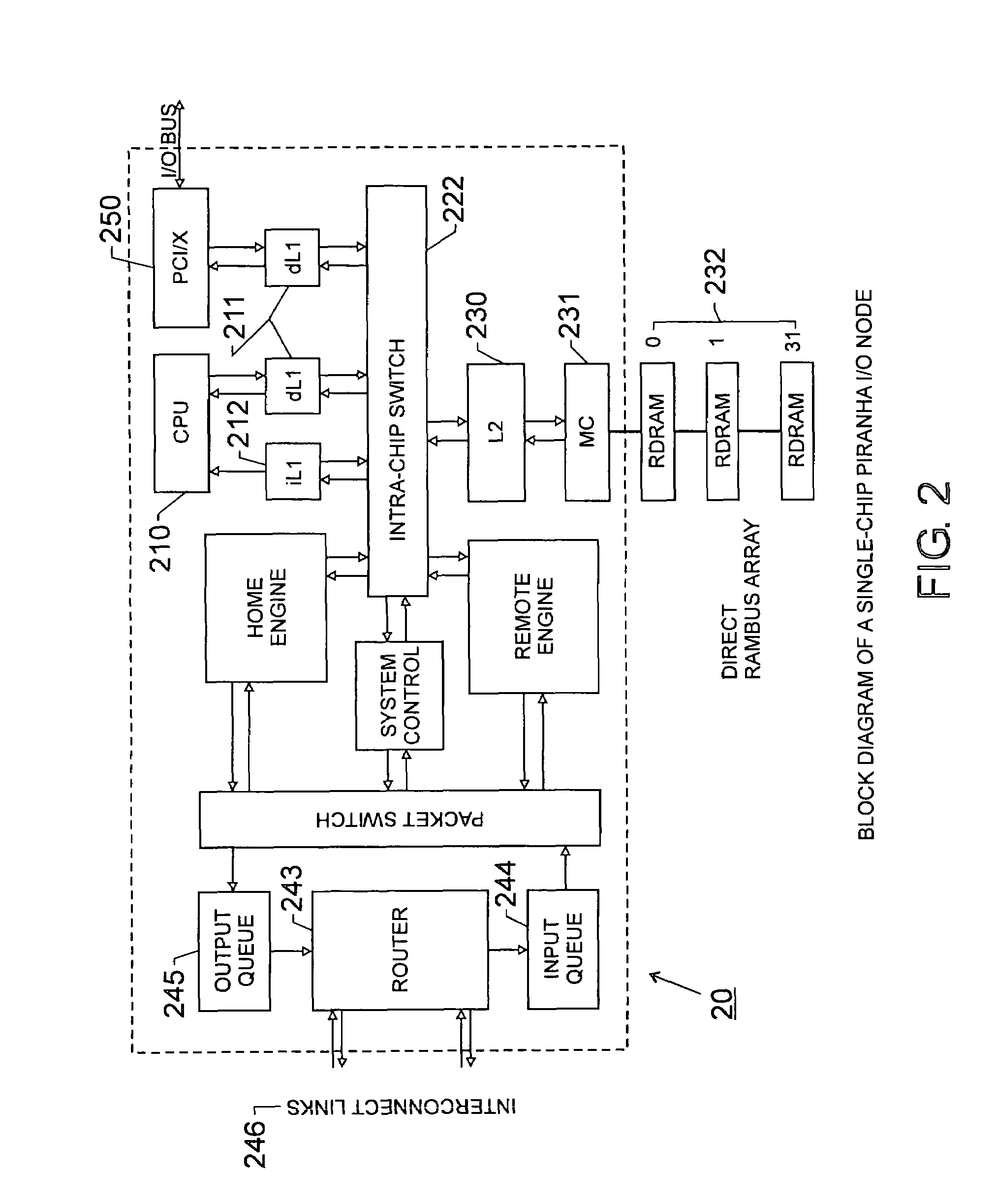 Scalable architecture based on single-chip multiprocessing