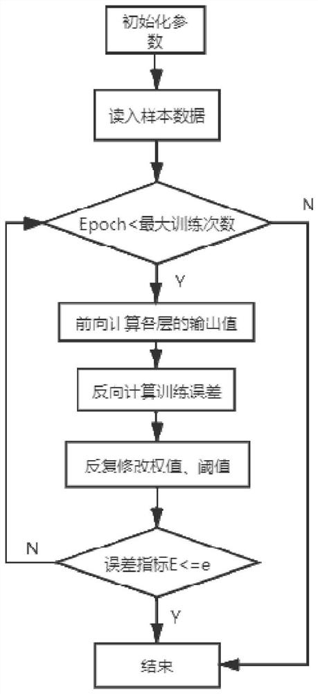 Intelligent standard method and system based on automatic driving test intelligent platform car