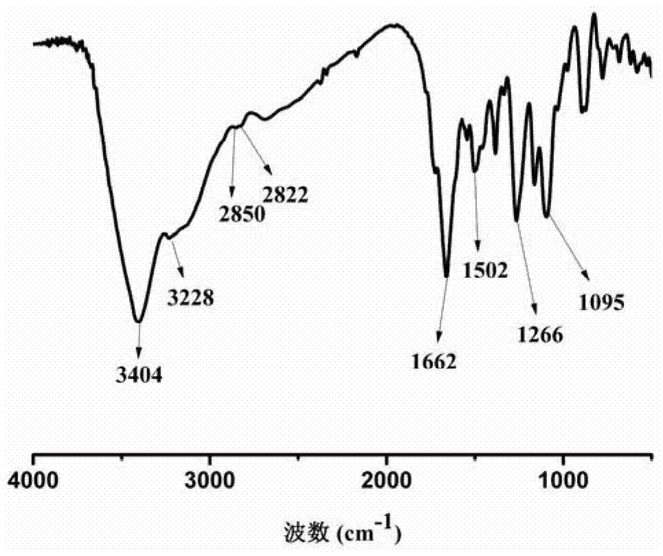 Melamine polymer type intumescent flame retardant and preparation method and application thereof