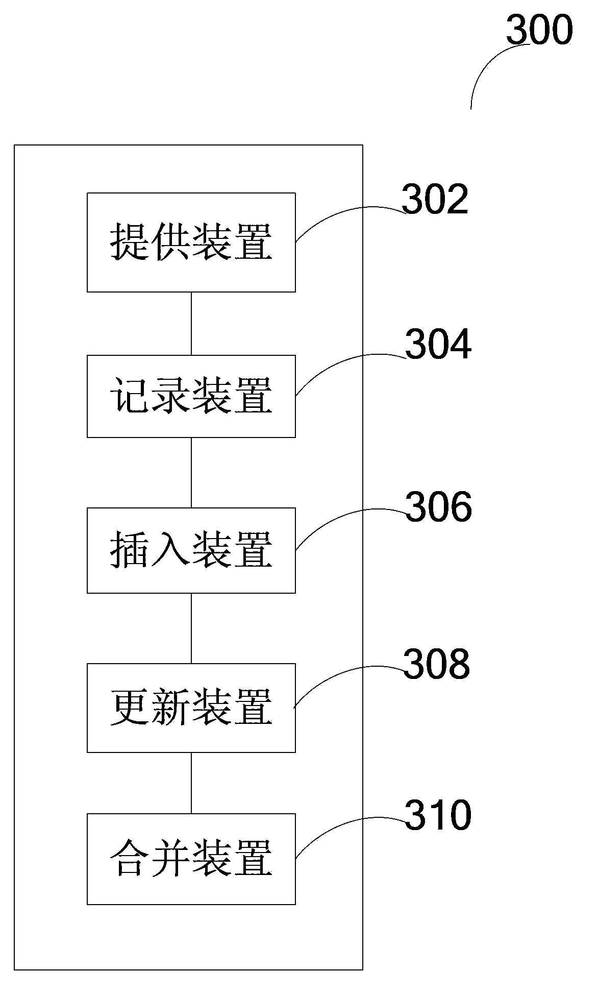 Method and equipment for managing database in multi-tenant system