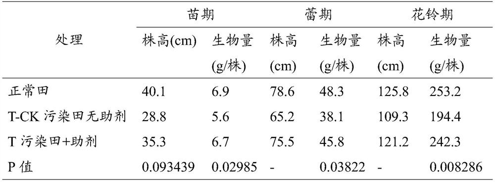 A base fertilizer additive for controlling lead pollution in cotton field soil, base fertilizer and its preparation method and application