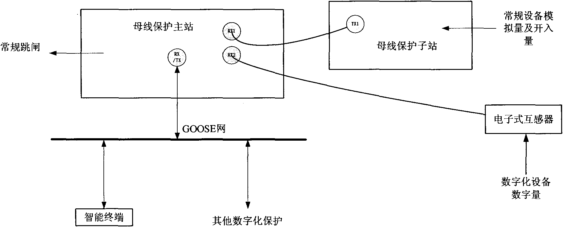 Bus protection system of transformer station and protection method thereof