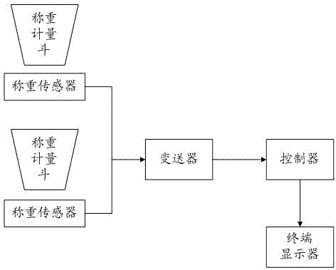 Metering system of automatic down filling machine