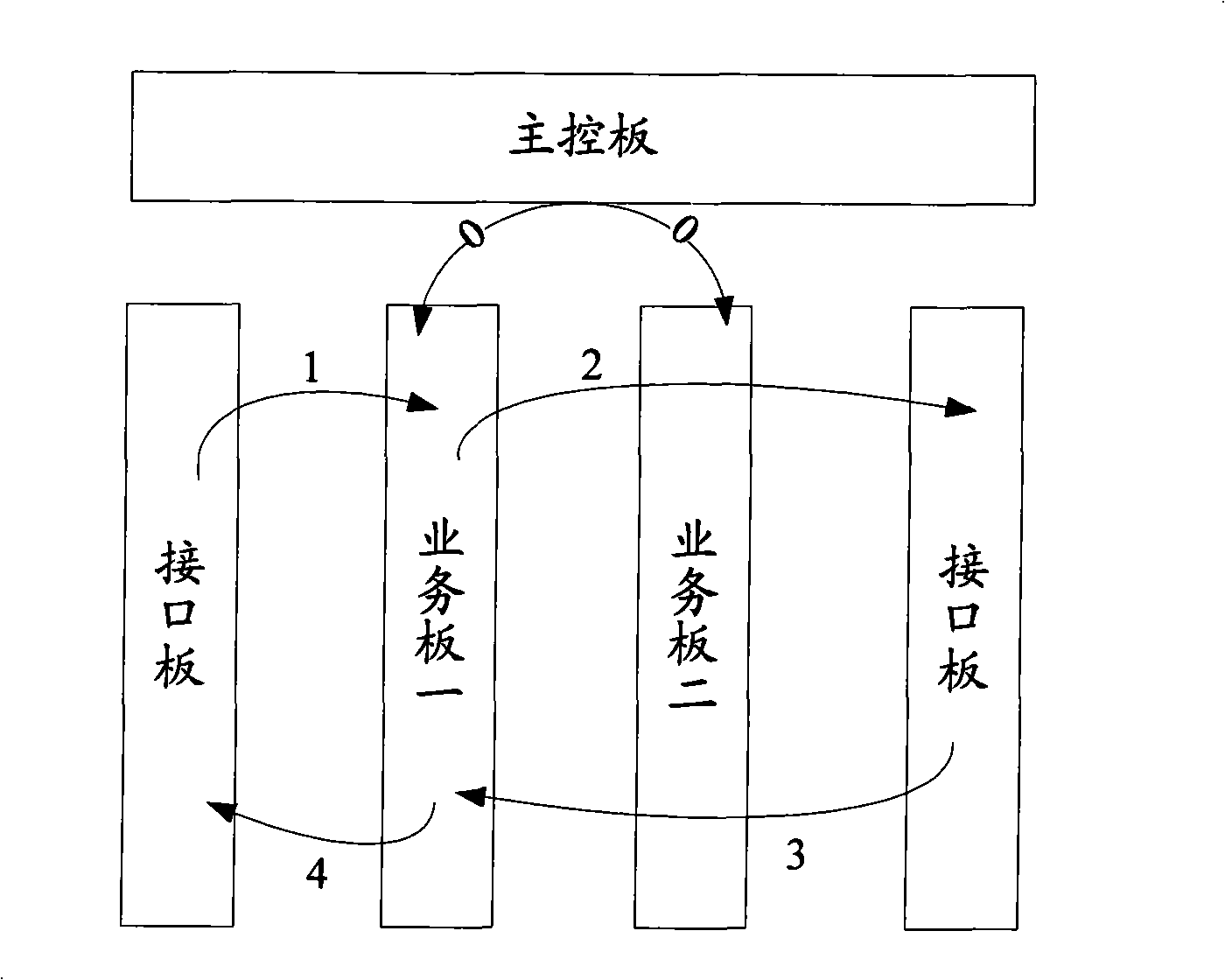 Method, apparatus and system for forwarding packet