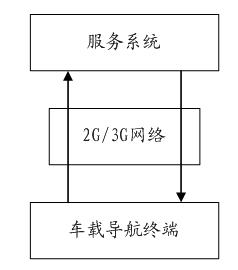 Navigation path planning method, system and terminal