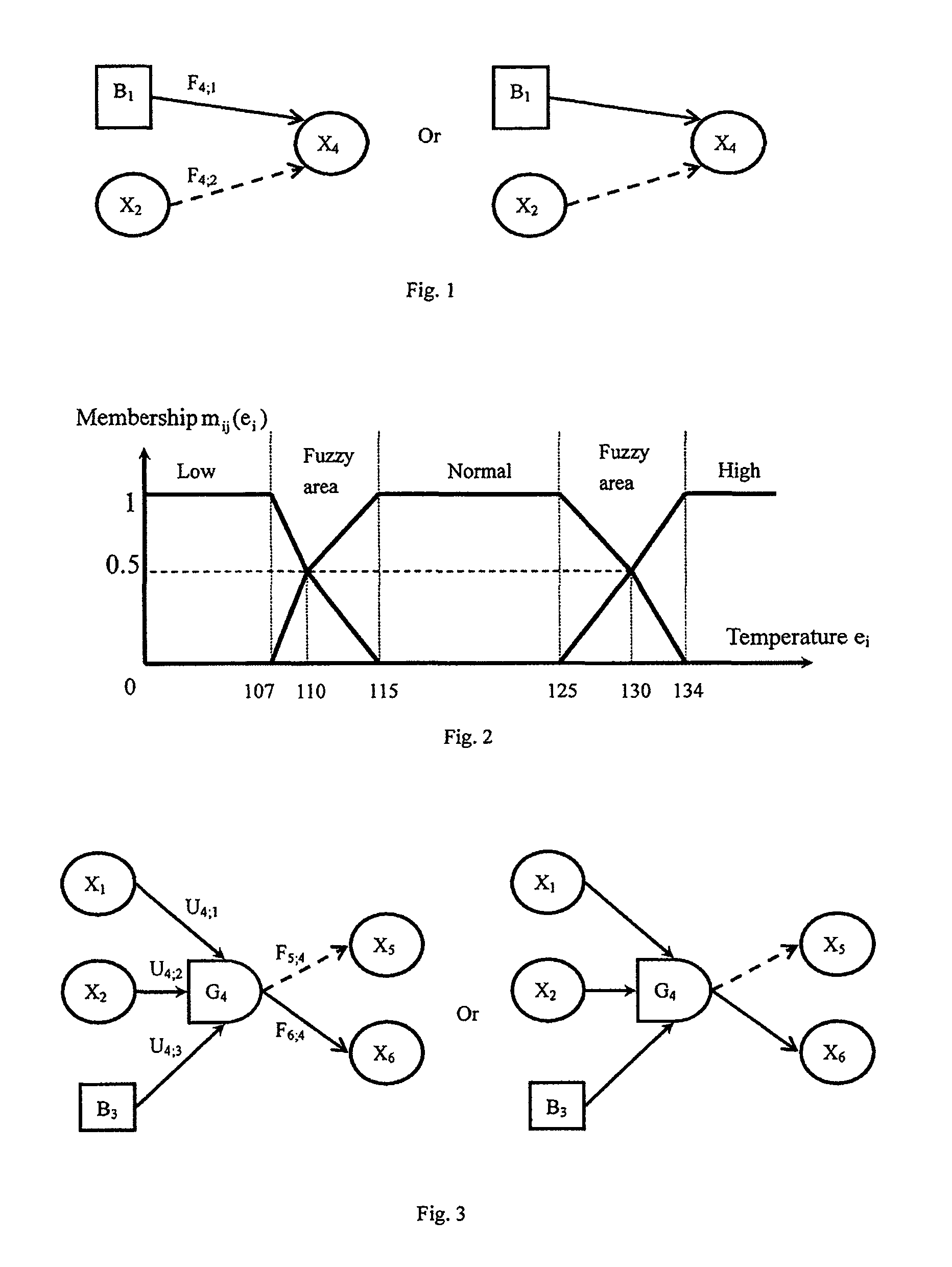 Method for constructing an intelligent system processing uncertain causal relationship information