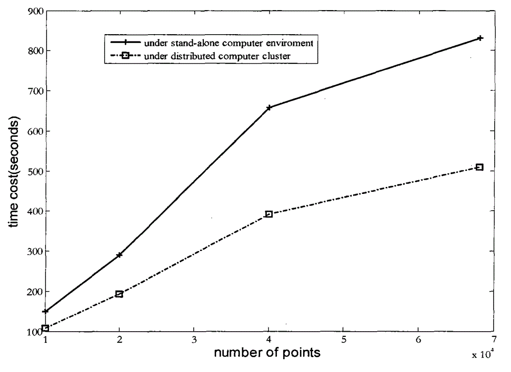 GMM clustering method for high-dimensional massive data under hadoop framework