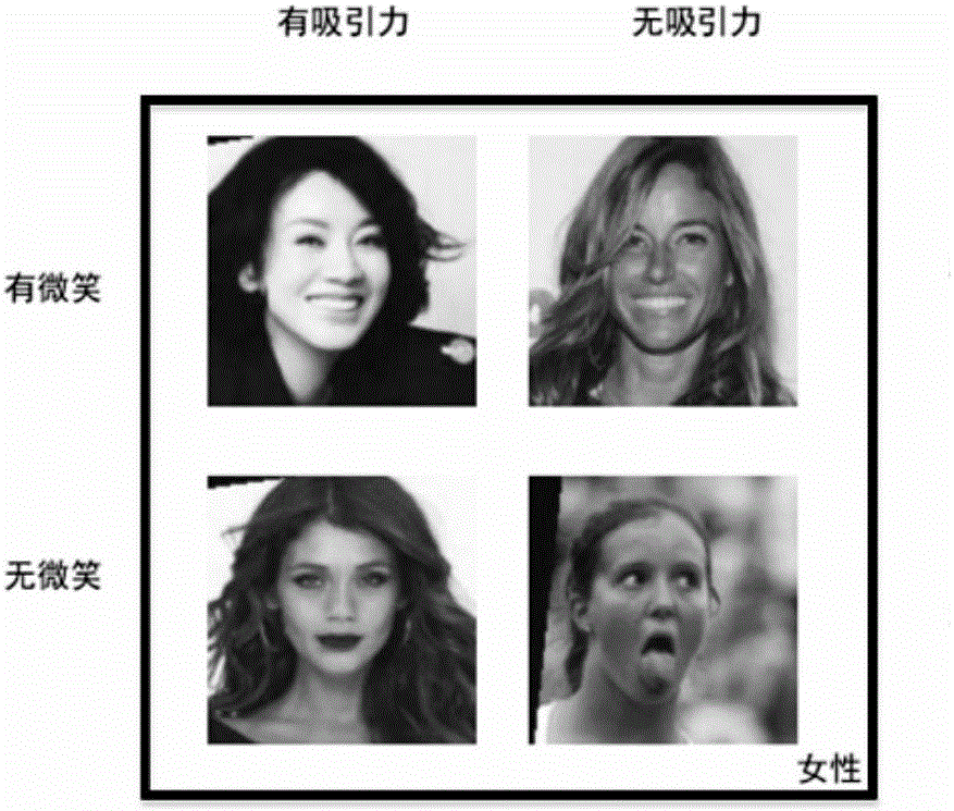 Face attribute recognition method based on multi-task deep learning
