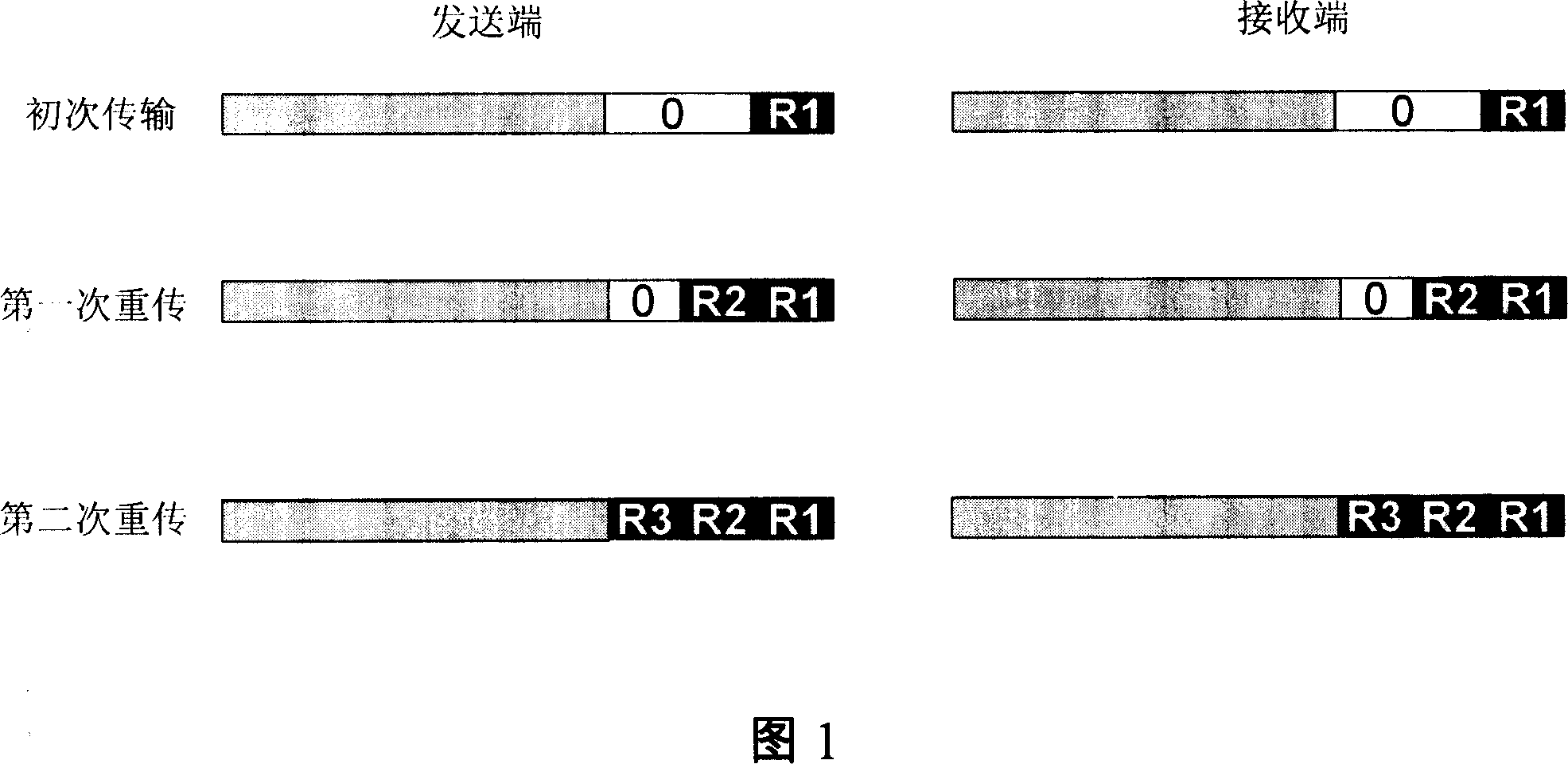 Method for carrying out data transmission using the low-density parity check code