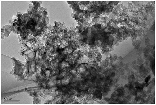 A preparation method of atomically dispersed non-precious metal fuel cell cathode catalyst