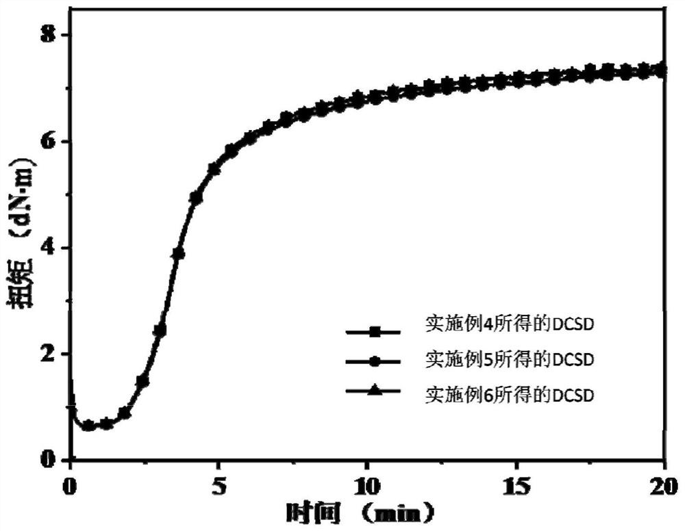 A kind of rubber accelerator diethyldithiocarbamate sulfone and its preparation method and application