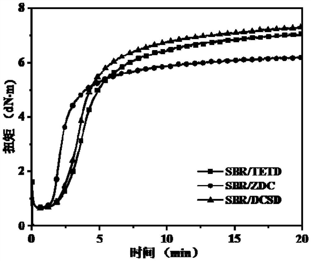 A kind of rubber accelerator diethyldithiocarbamate sulfone and its preparation method and application