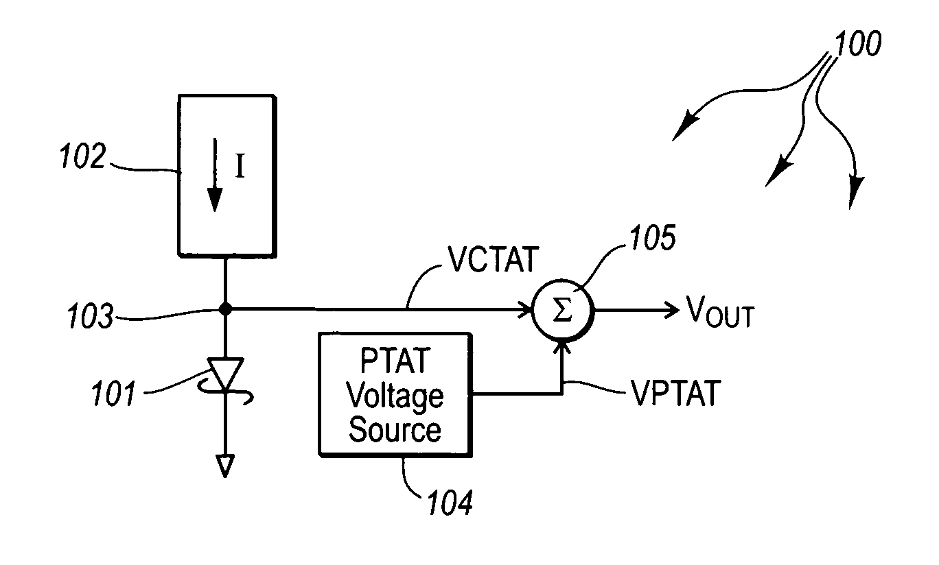Temperature stable voltage reference circuit using a metal-silicon Schottky diode for low voltage circuit applications