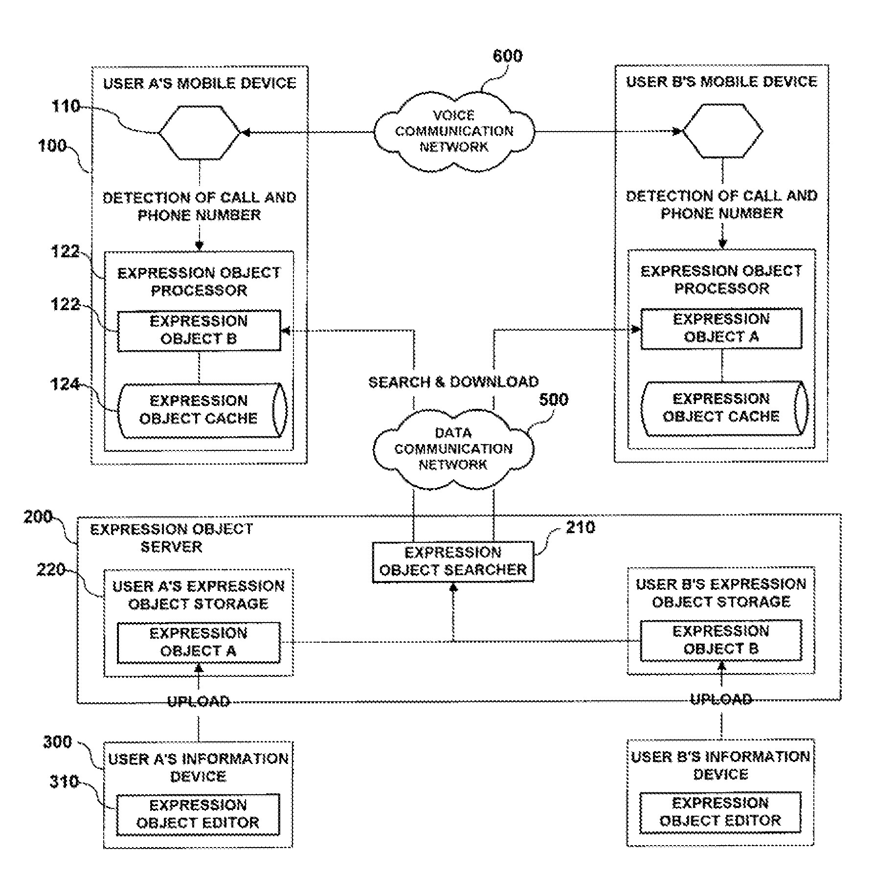 System and method for providing multimedia object linked to mobile communication network