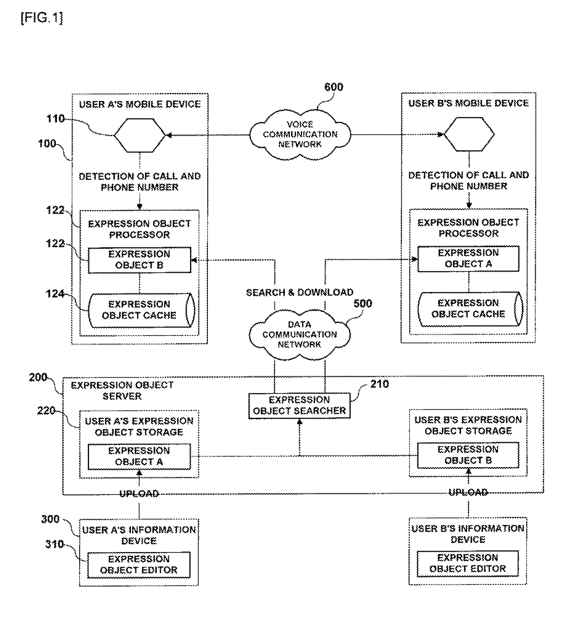 System and method for providing multimedia object linked to mobile communication network