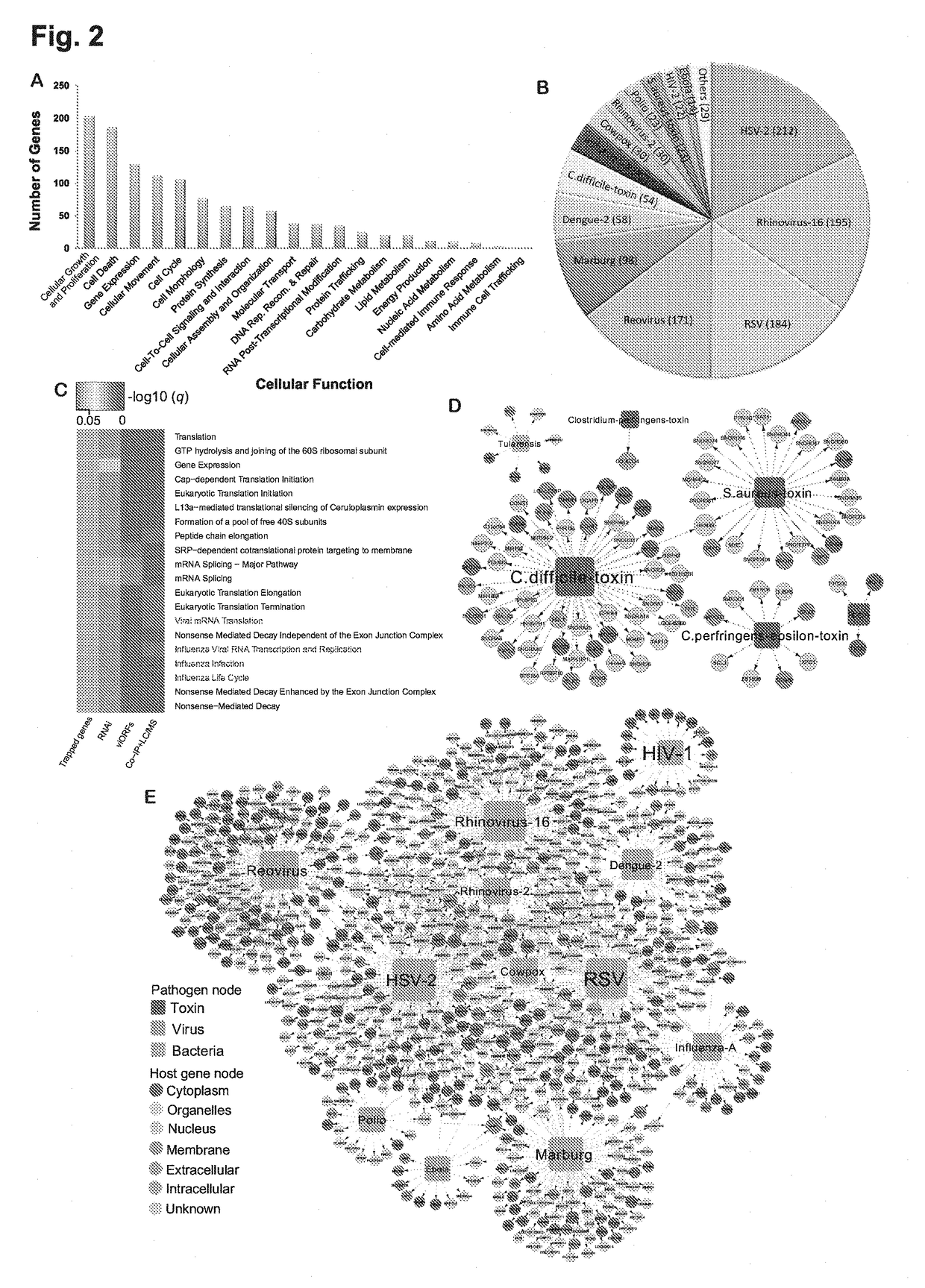 Identification of cellular antimicrobial drug tablets through interactome analysis