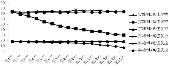 A highly stable single-reagent liquid blood ammonia (amm) detection reagent