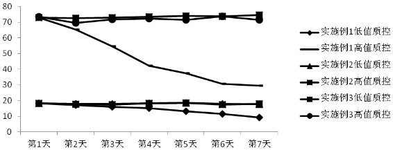 A highly stable single-reagent liquid blood ammonia (amm) detection reagent