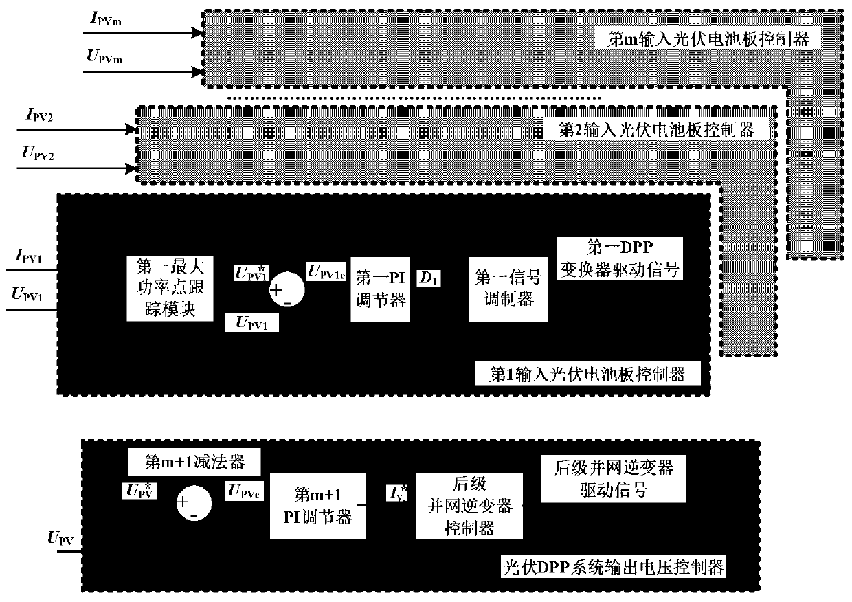 Flyback converter for virtual series photovoltaic DPP system