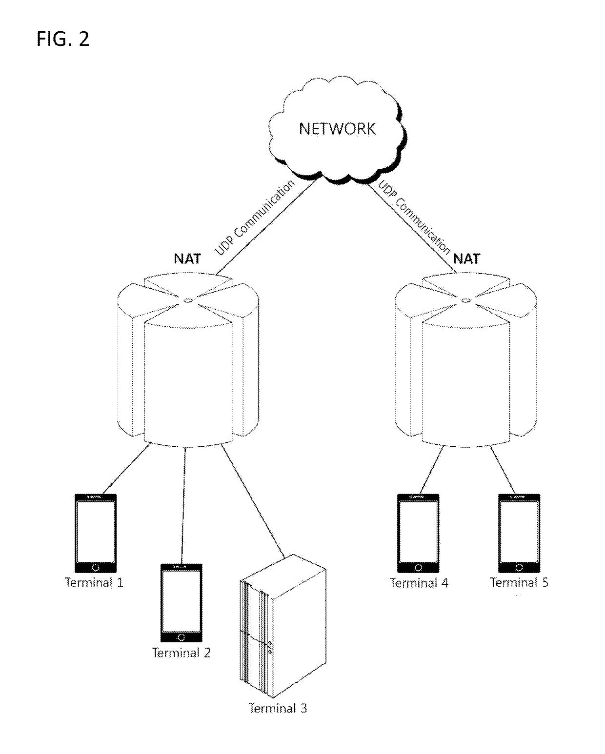 User datagram protocol networking method for stability improvement