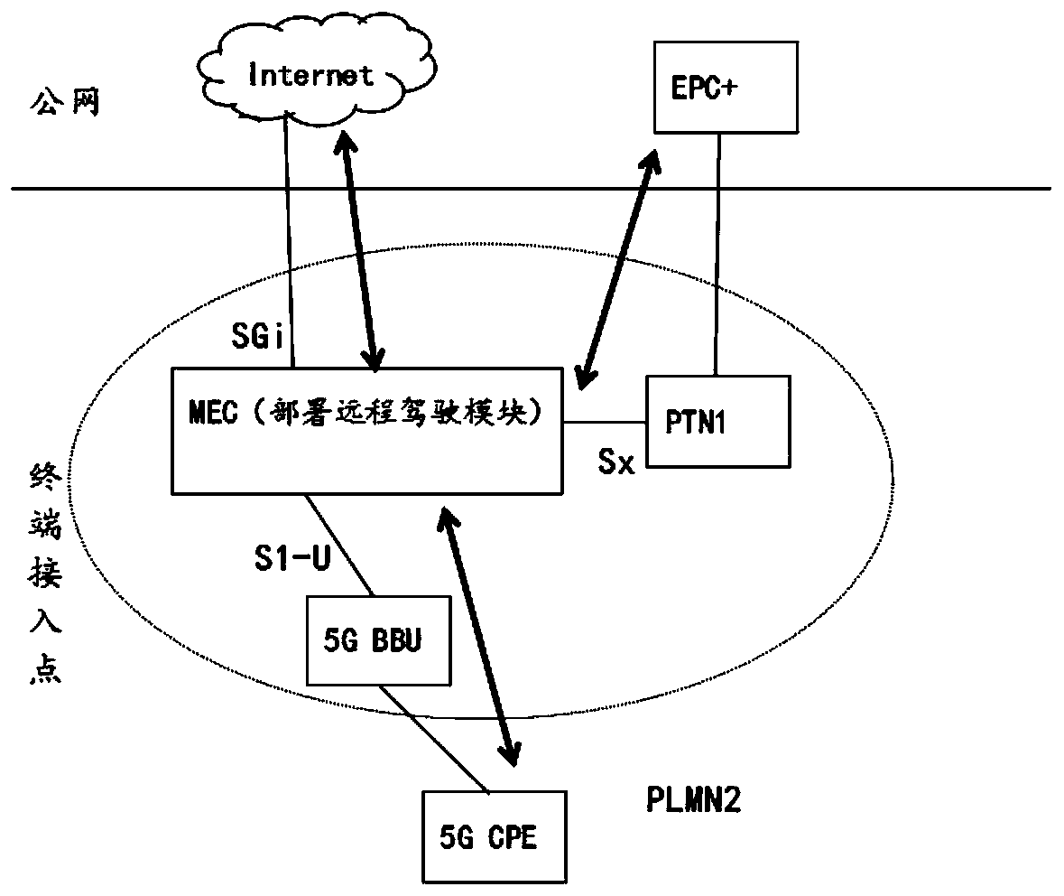 Intelligent network connection vehicle data processing method, system and device and storage medium