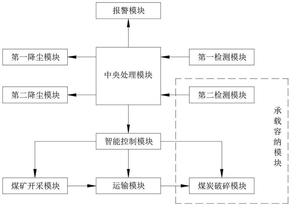 Coal mine large-range dust monitoring system and method