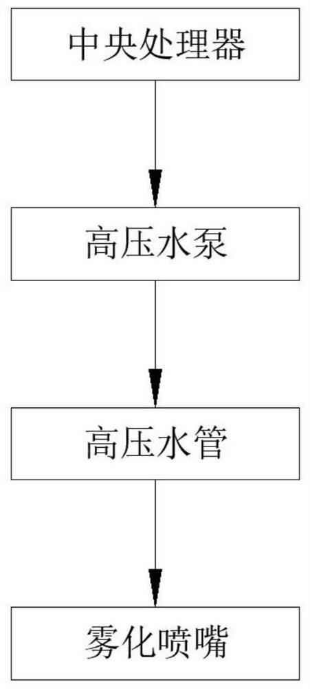 Coal mine large-range dust monitoring system and method