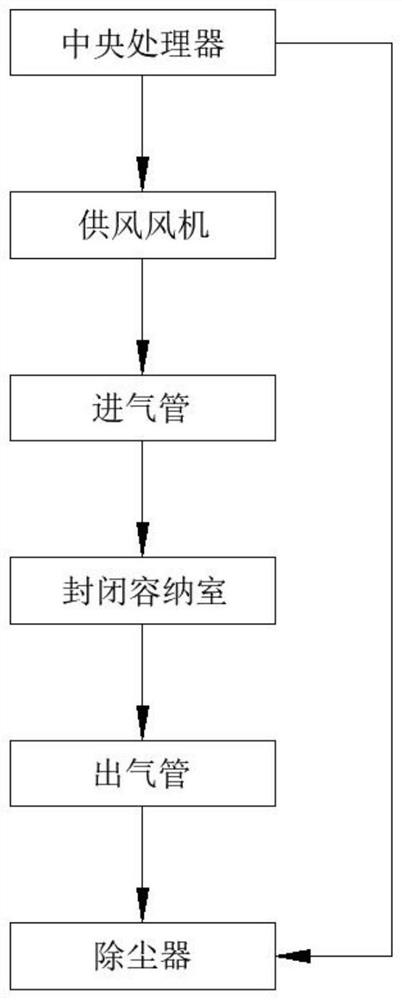 Coal mine large-range dust monitoring system and method