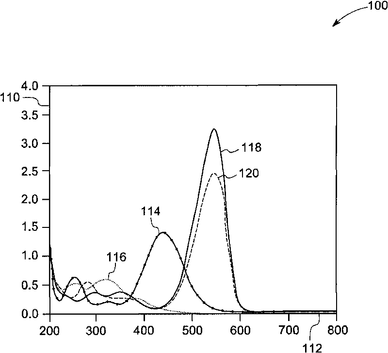 Protonated nitrones containing dye composition and its preparation method