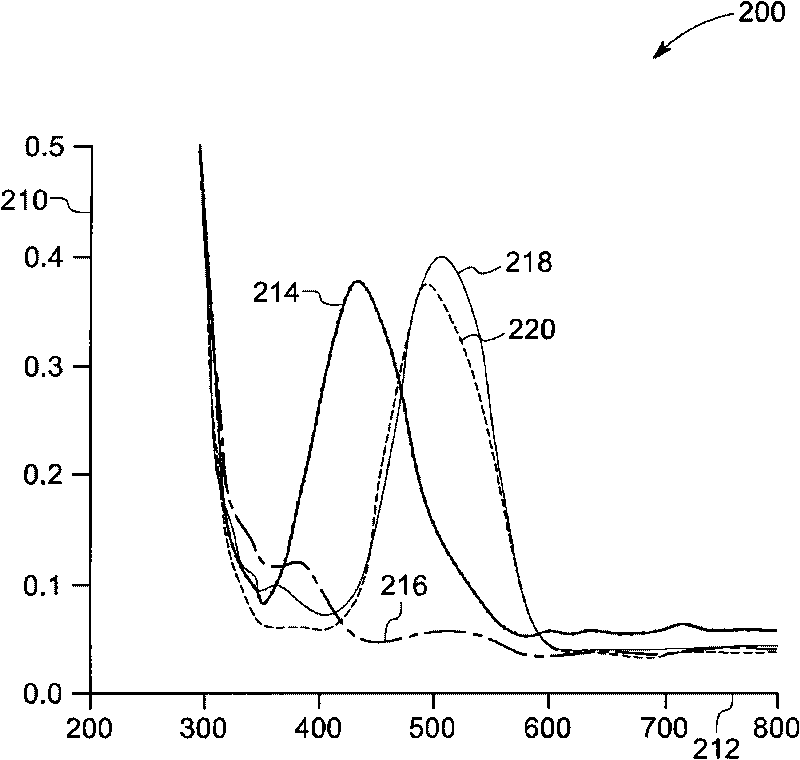 Protonated nitrones containing dye composition and its preparation method