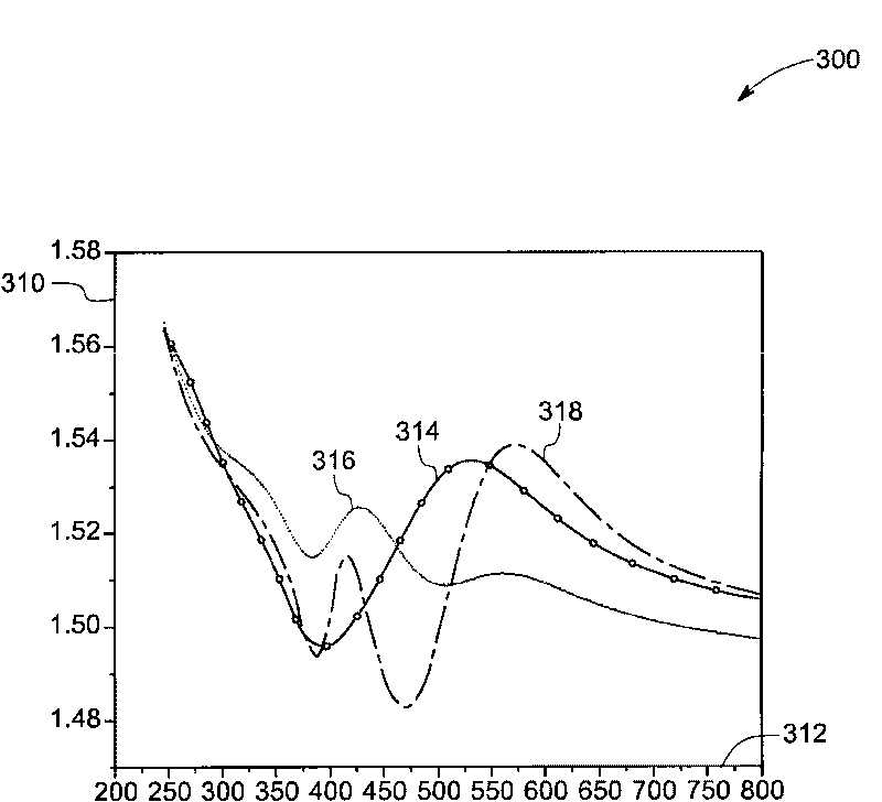 Protonated nitrones containing dye composition and its preparation method