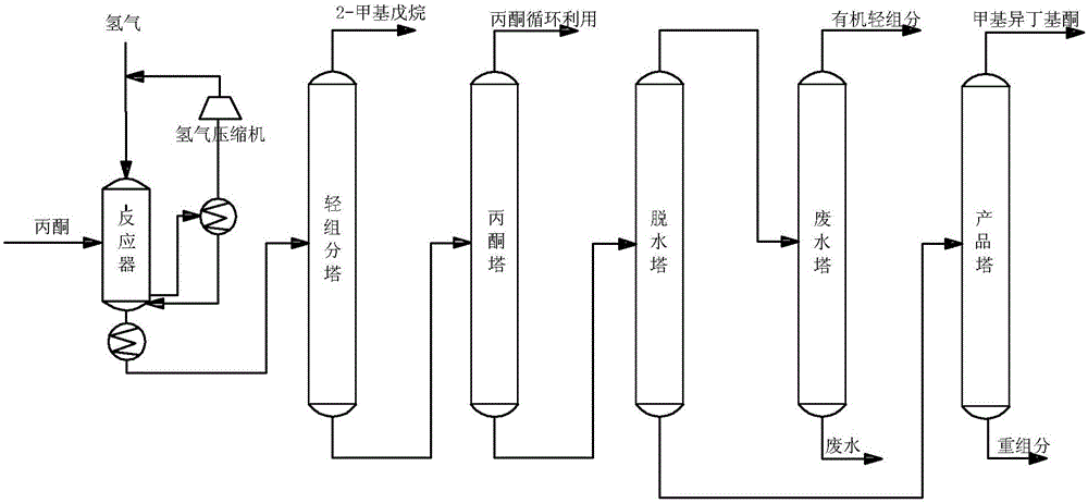 Production process of methyl isobutyl ketone