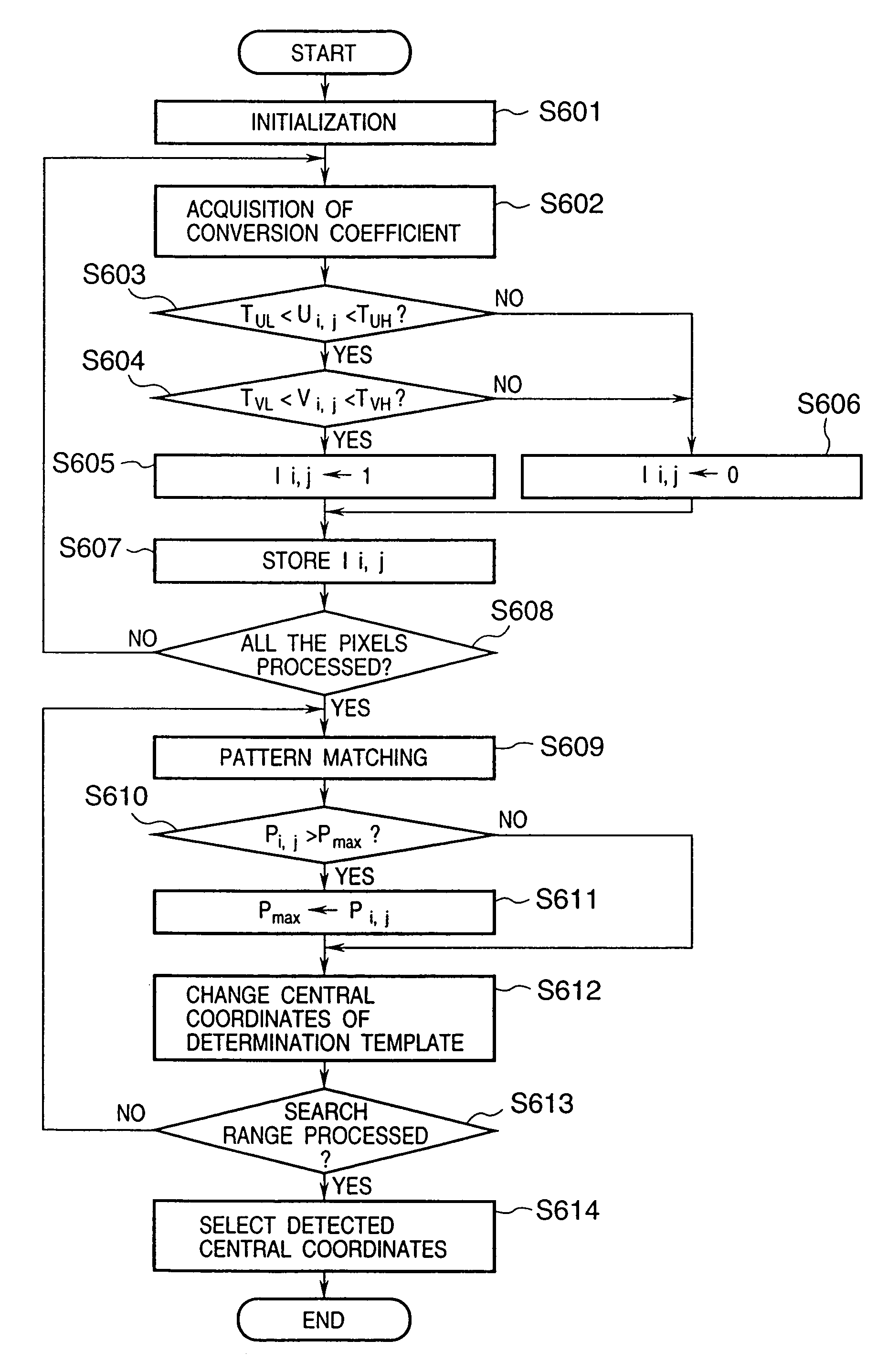 Image processing apparatus and method