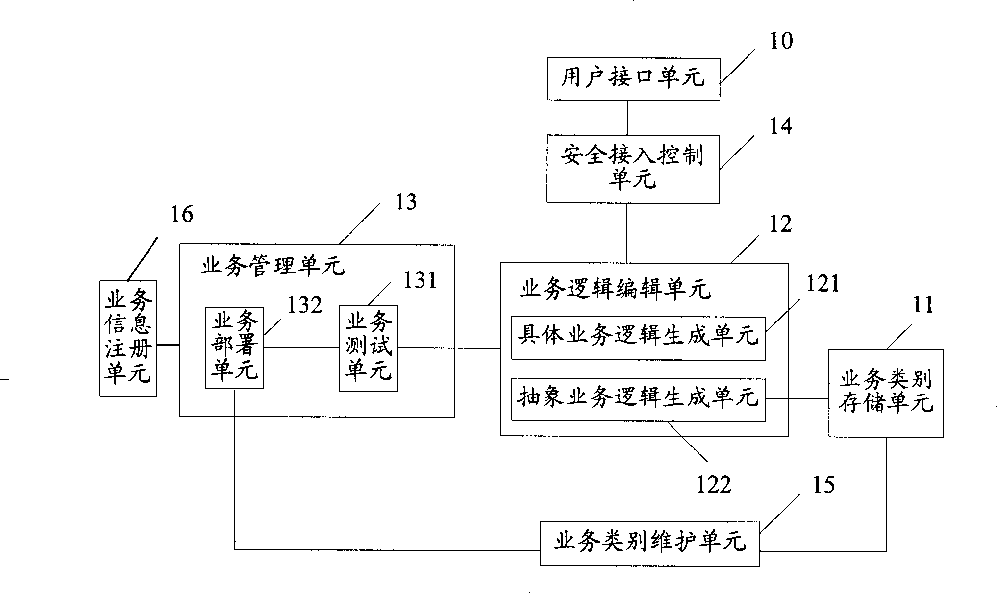Service establishing, executing, mapping system and method