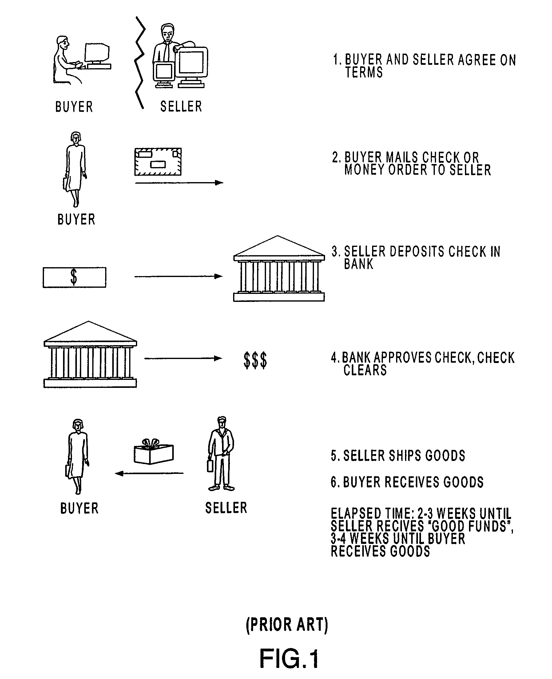 Systems and methods for facilitating transactions