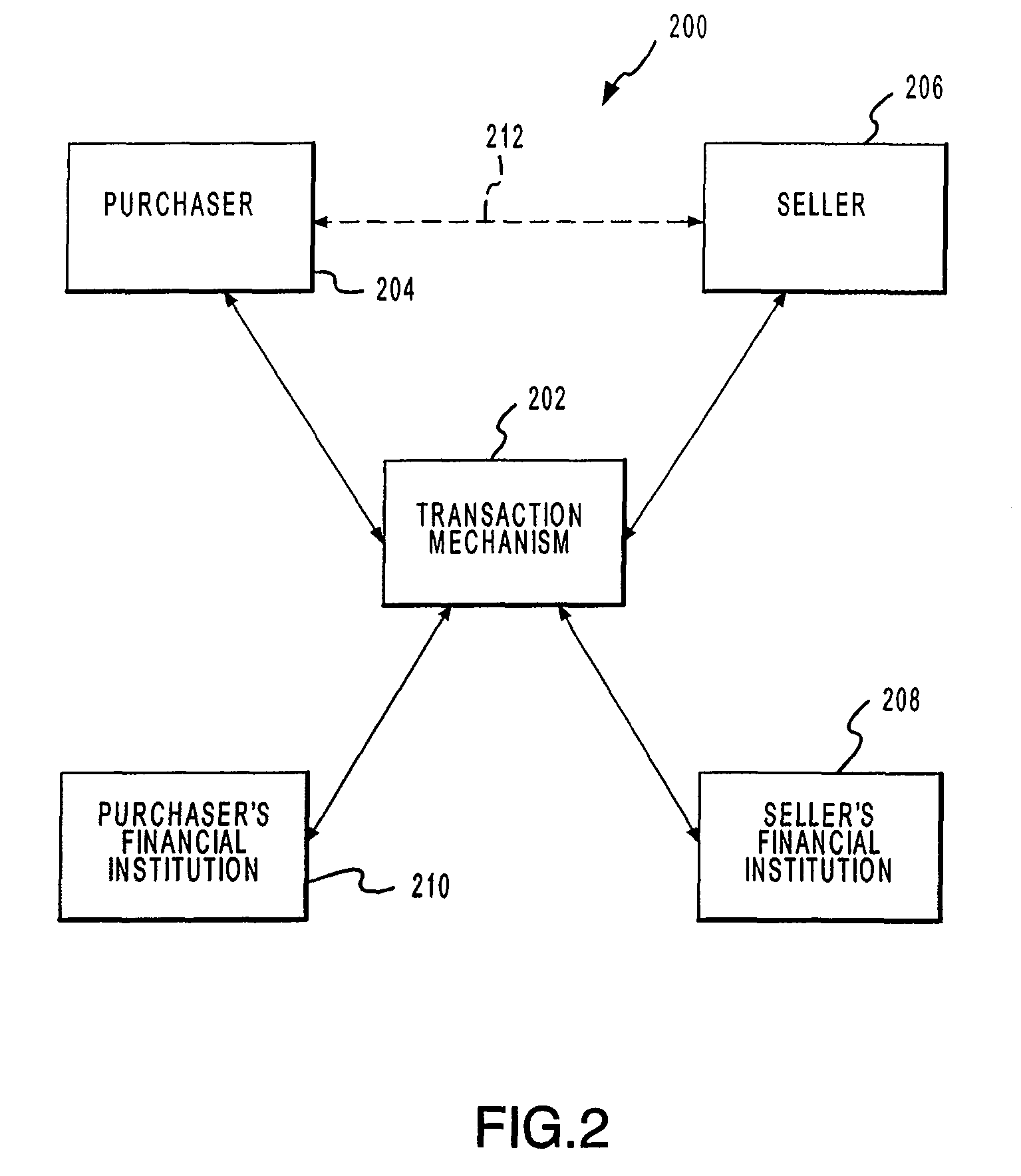 Systems and methods for facilitating transactions