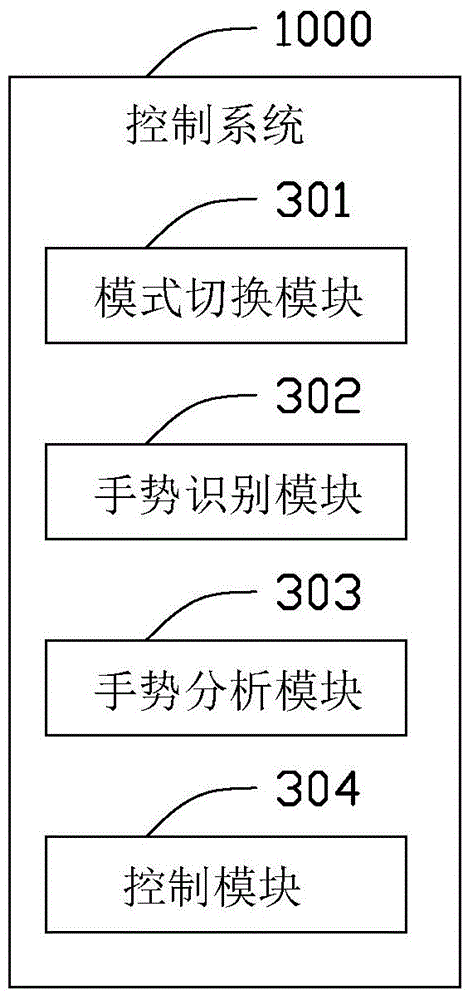 Vehicle control system and operating method thereof