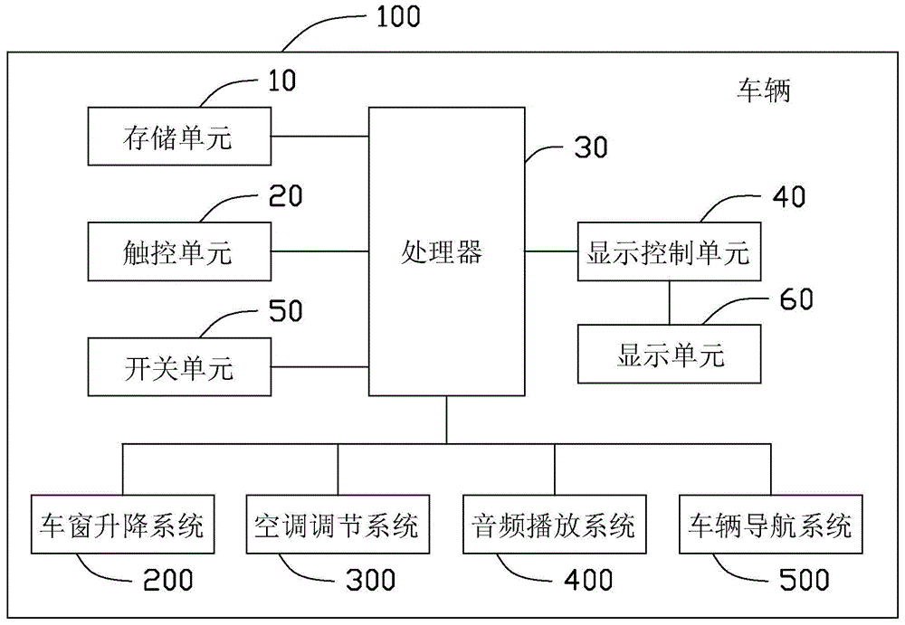 Vehicle control system and operating method thereof