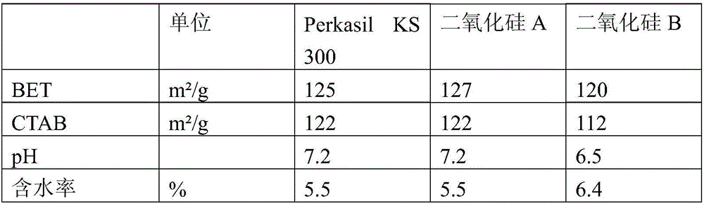 Silane-Modified Silcic Acid, Method For The Production And Use Thereof