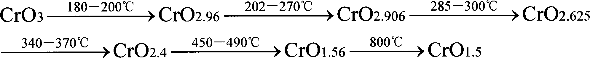 Method for detoxicating chromium residue by utilizing high sulfur petroleum coke through microwave