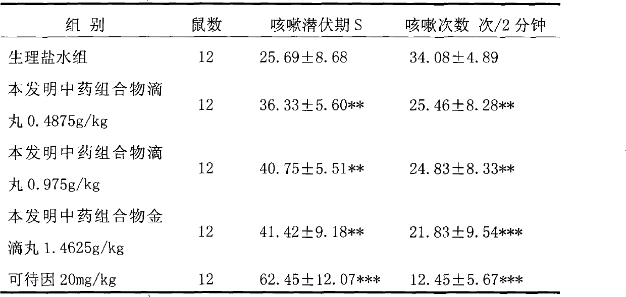 Chinese medicinal composition for treating chronic obstructive pulmonary disease