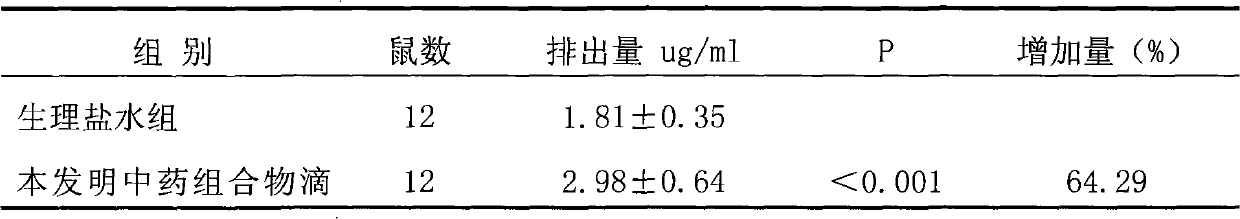 Chinese medicinal composition for treating chronic obstructive pulmonary disease