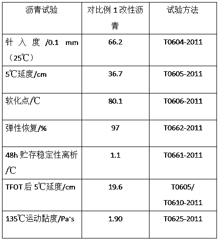Modified asphalt composition with excellent high and low temperature performance and preparation method thereof