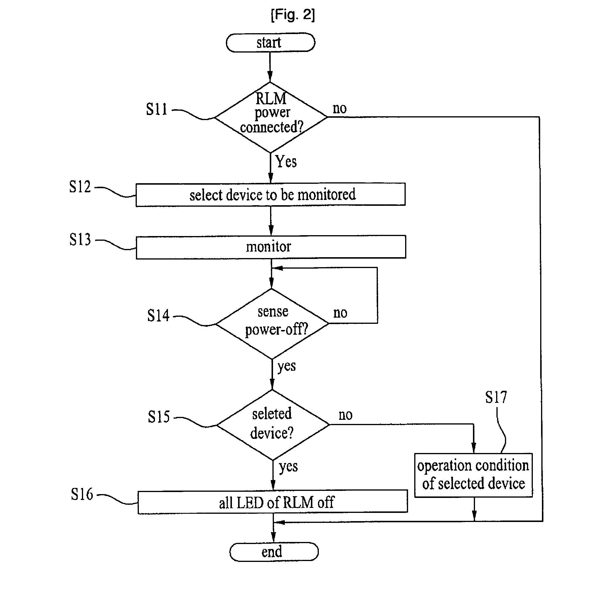 Remote monitoring system and method controlling the same